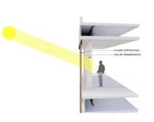 Solar Heat Gain Diagram